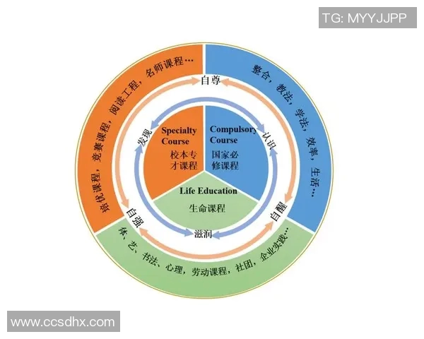 创新体育课程设计探索多元化教学模式与学生身心发展结合的路径